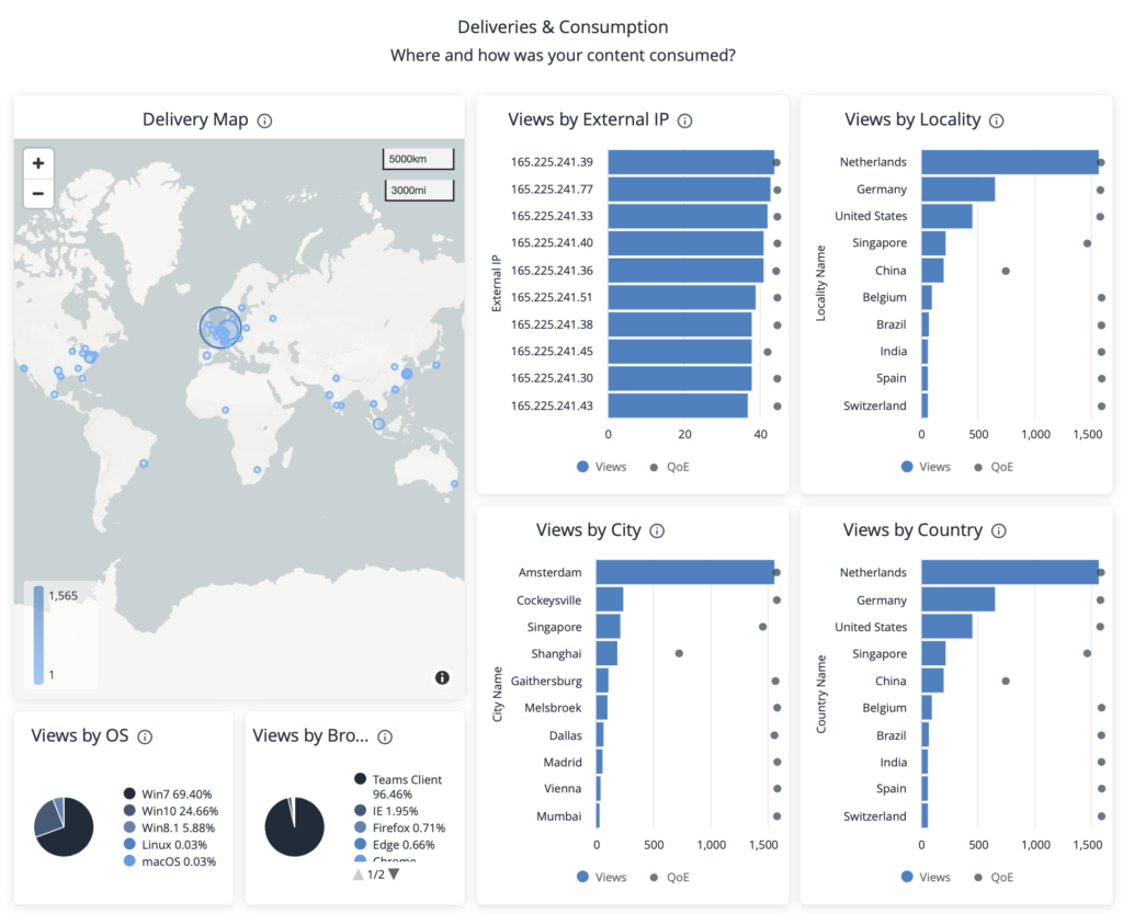 Kollective IQ Delivery and Consumption Dashboard