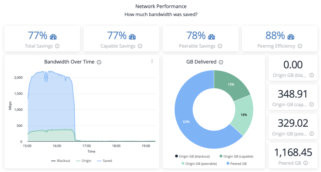 Kollective IQ Network Performance Dashboard